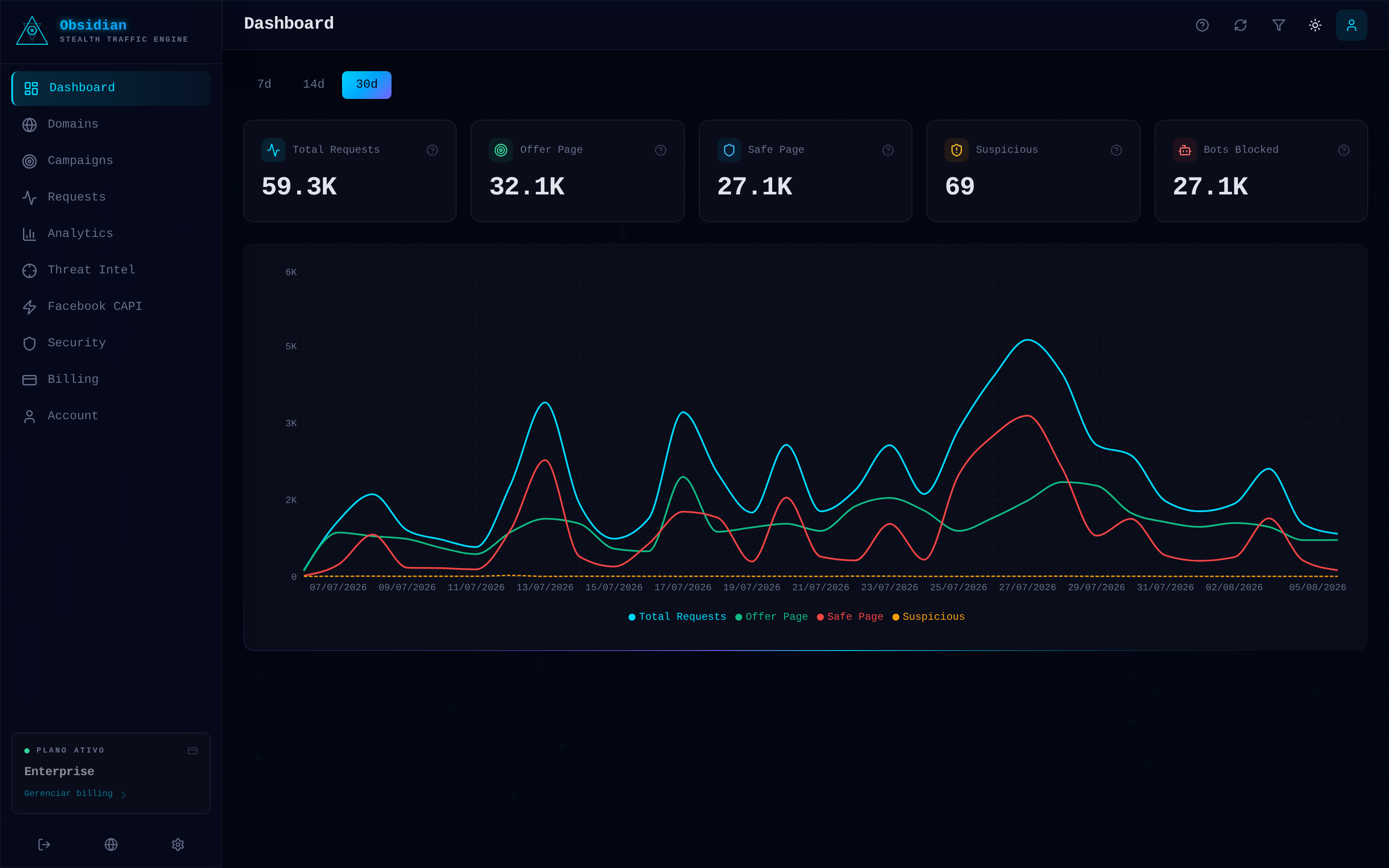Dashboard da Obsidian em tempo real